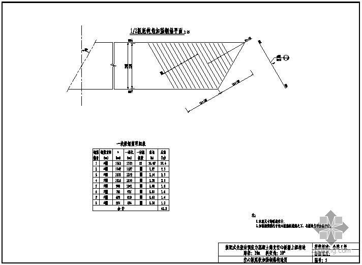 20m跨径钢板梁资料下载-装配式先张法预应力混凝土简支空心板桥上部构造通用图（跨径20m、公路-Ⅰ级、1.25m板宽）