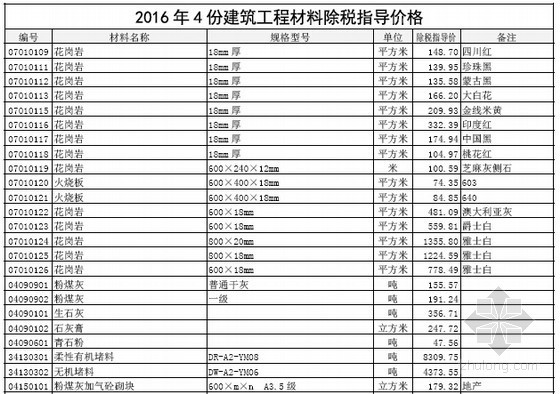 [常州]2016年4月建筑工程材料除税指导价格（全套）-材料价格信息 