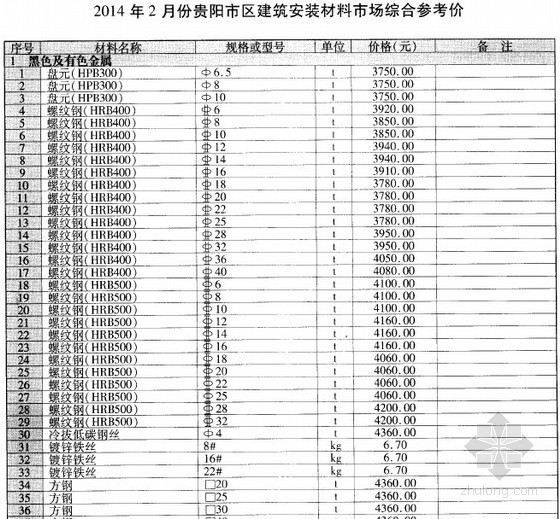 贵州造价2014信息资料下载-[贵州]2014年2月建筑安装工程材料价格信息(全套)129页