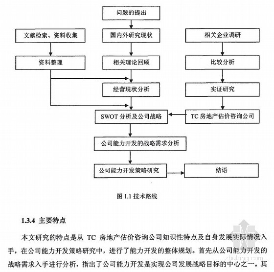 房地产估价业务资料下载-[硕士]TC房地产估价咨询公司能力开发策略研究[2009]