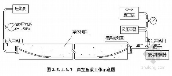 云南高速公路施工合同资料下载-[云南]高速公路工程标准化施工指南（道路 桥梁 隧道）