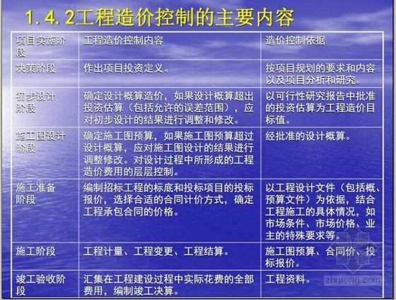 南京审计大学工程造价资料下载-[知名大学]建筑工程造价基础知识PPT讲义