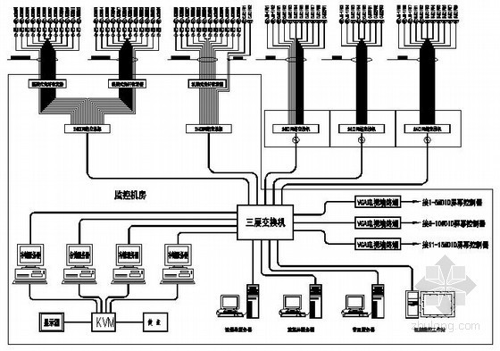 济南弱电监控资料下载-某弱电工程数模混合视频监控系统图
