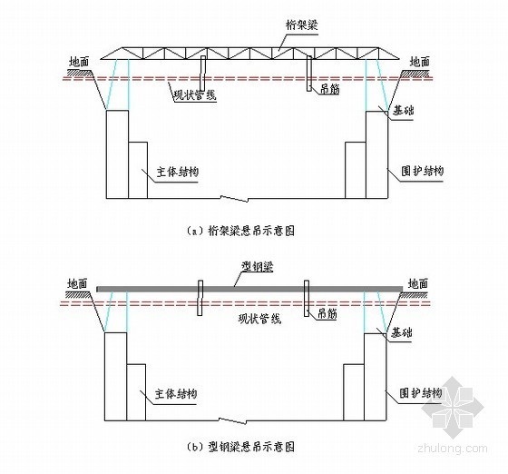 周边管线保护资料下载-[广东]地铁深基坑开挖监测及周边建筑物保护施工方案