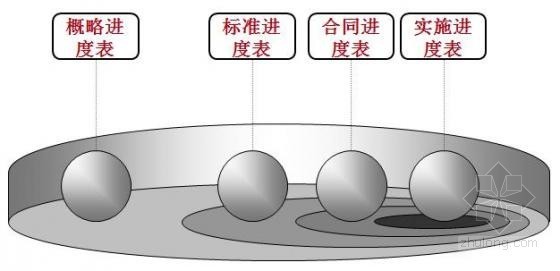 日本工程标准化资料下载-知名地产学习日本工程管理3点经验