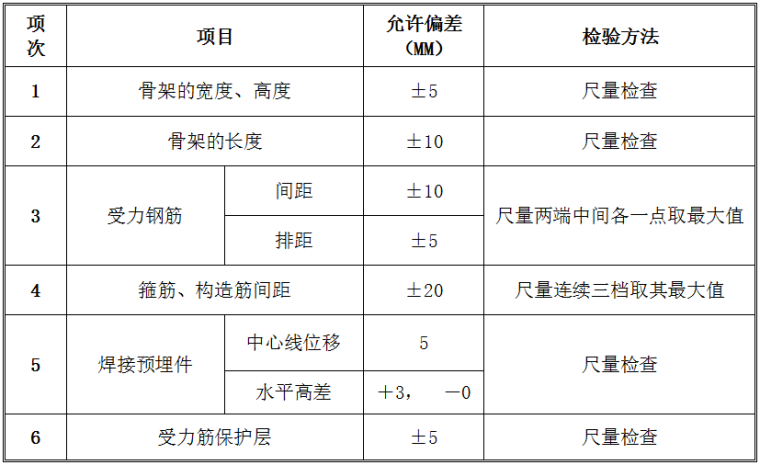 渤海明珠层剪力墙结构施工组织设计_6