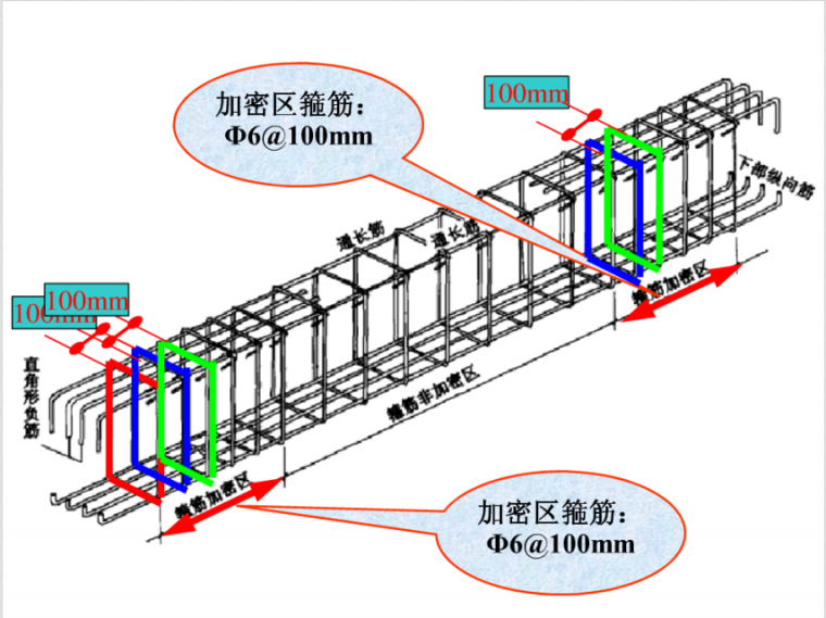 梁钢筋三维立体识图_5