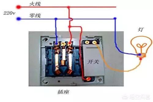 带开关的插座怎么接线？ 有什么方法？_2