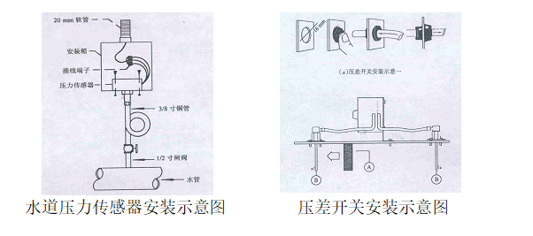 广西体育场投标文件实例范本-技术标-示意图