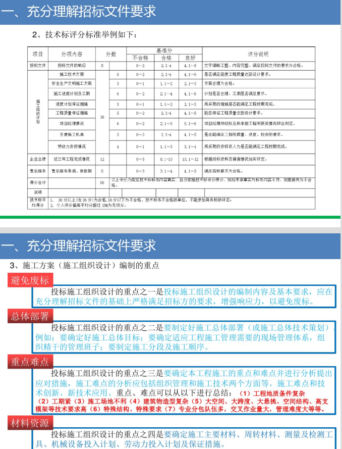 BIM在技术编制中的应用_4