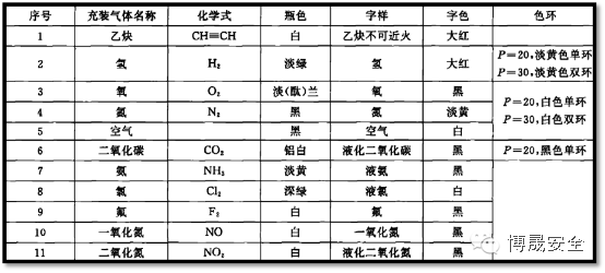 乙炔瓶安全操作规程，安全不容忽视!_49