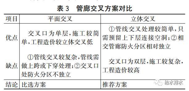 案例：山地城市综合管廊建设探讨_12