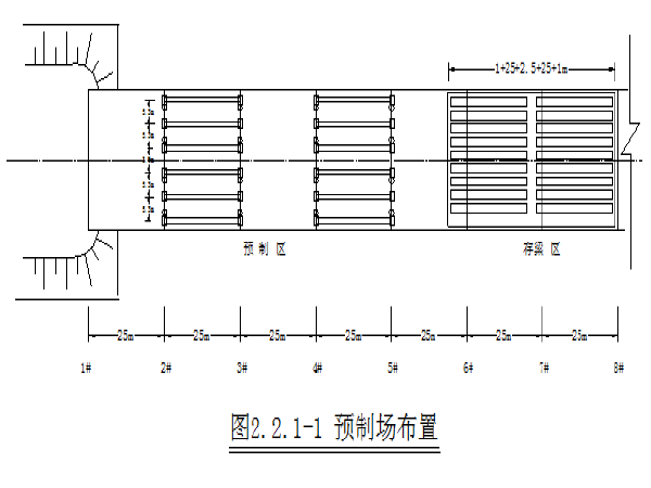 先简支后连续梁安装资料下载-先简支后连续预应力箱梁施工工艺