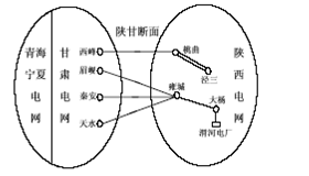 横七竖八的电力系统，到底是如何规划设计的？_7