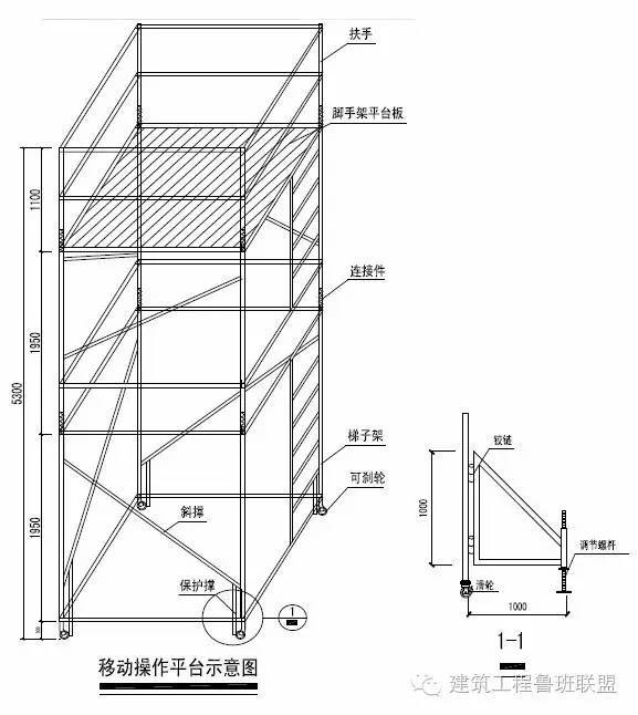 安全文明标准化工地的防护设施是如何做的？_32