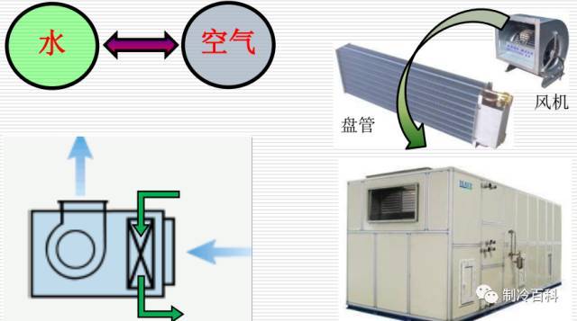 暖通空调新入职菜鸟必备_12