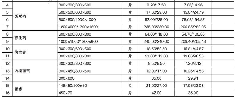 [重庆]2017年8月工程造价信息（信息价）-墙砖