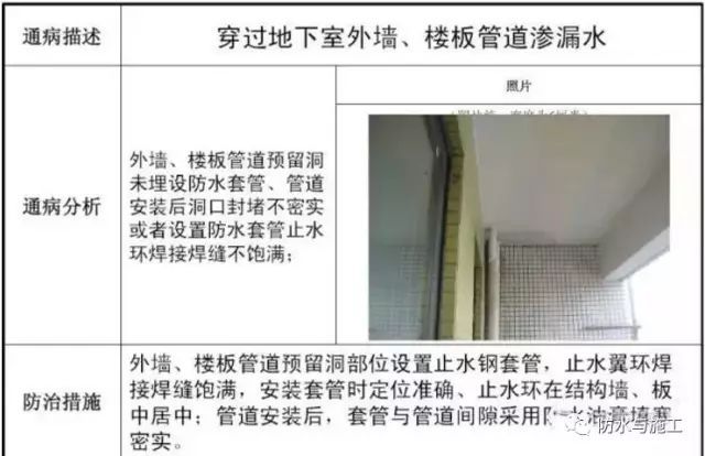 钢筋、混凝土、地基与基础、防水工程常见施工质量通病及防治措施_9