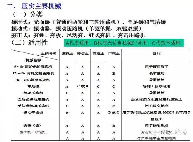 没错，土质路基施工也有你不知道的学问！-B7.jpg