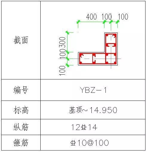 剪力墙边缘构件的绘制（一）：约束边缘构件_16