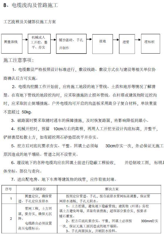 高低压电气安装工程施工组织设计-电缆浅沟及管路施工