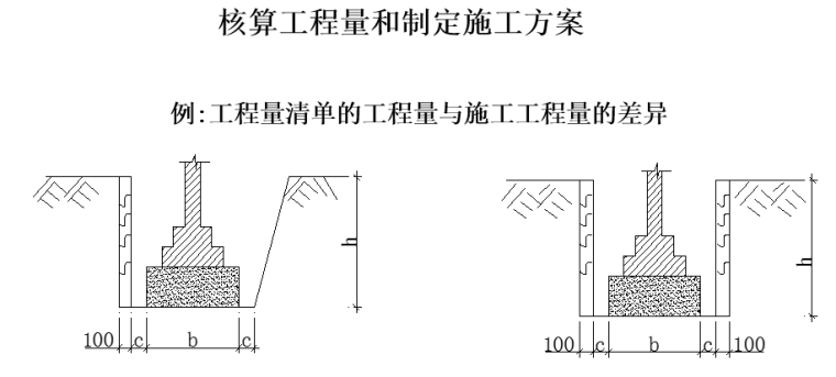 [天津大学]工程项目标投标阶段的成本规划与控制-QQ截图20180721104511