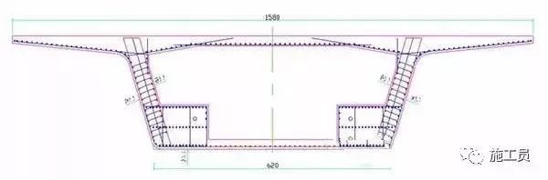 桥梁工程中节段箱梁预制施工要点_4
