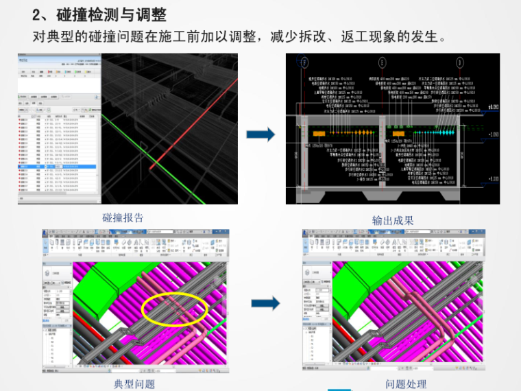 中建BIM技术汇报_3