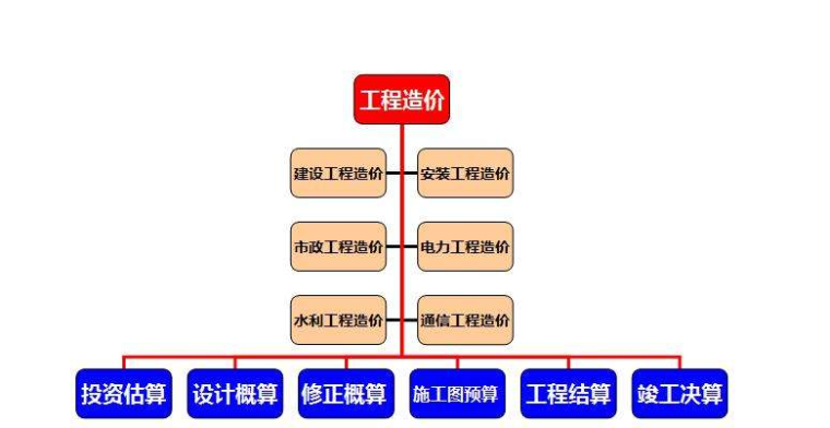 工程造价经理资料下载-矿建工程造价管理培训