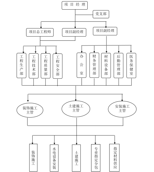 拆迁工程施工组织方案资料下载-地块拆迁安置房剪力墙结构工程施工组织设计