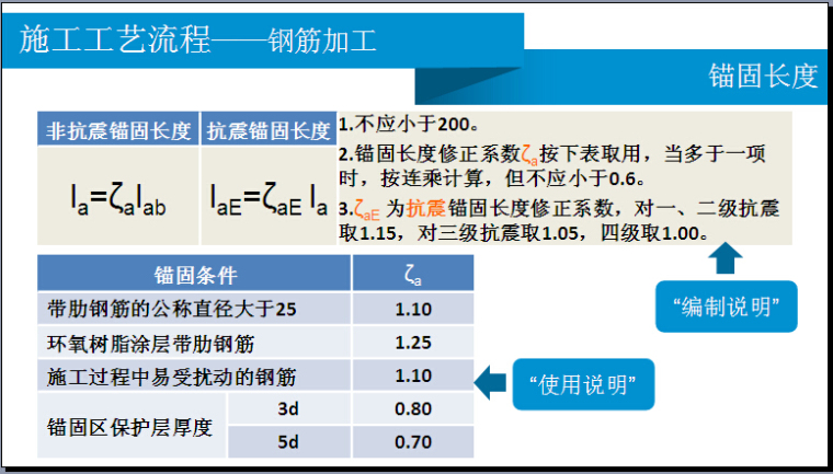 钢筋工程施工技术管理要点（图文并茂）-施工工艺流程——钢筋加工