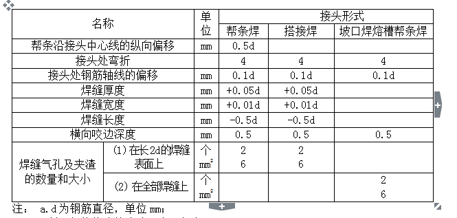 桥梁的质量控制要点资料下载-[山东]桥梁工程施工质量控制要点（水利工程，共32页）