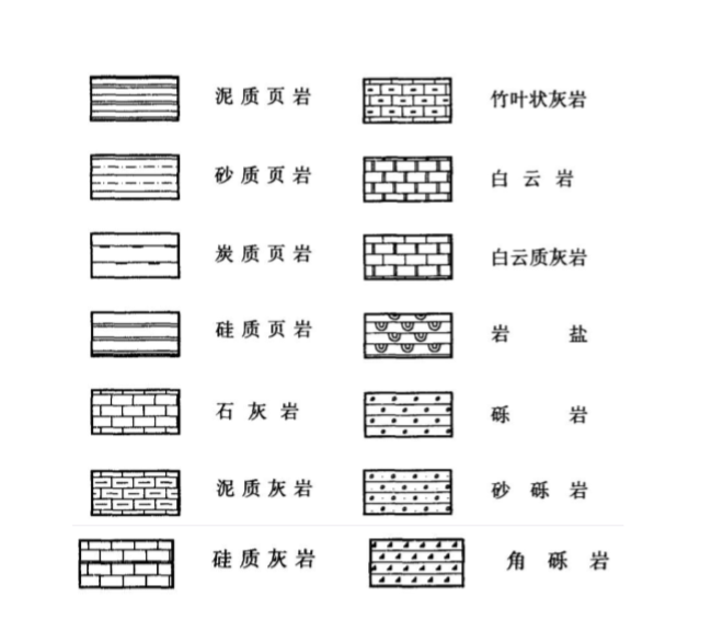 岩土工程勘察图示图例-岩石图例