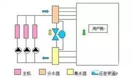 合格的暖通人必须知道这些暖通知识_2