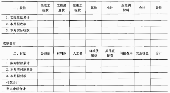 建筑施工手册（第五版）-4项目月度资金使用计划表