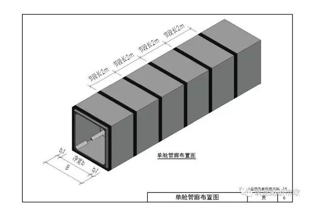 城市综合管廊怎么做？都给你画出来了，超专业_5