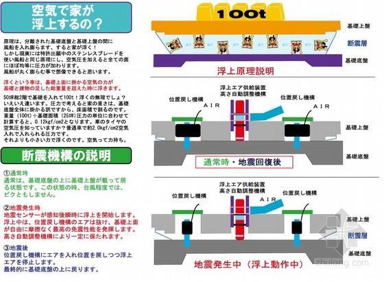 为什么日本地震中，房屋和人员伤亡少？建筑抗震有措施！（一）