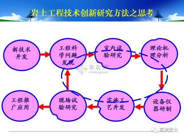 地基处理有哪些新技术？_46