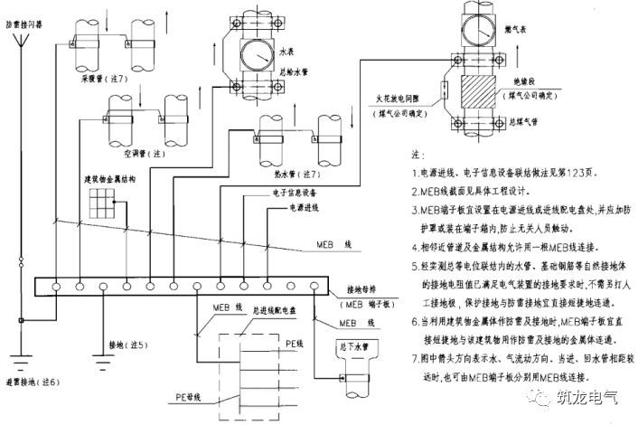 民建项目中，防雷与接地系统设计的这些知识点，你必须知道才行！_13