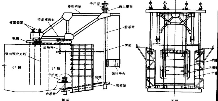 一级建造师市政专业桥梁悬臂灌筑技术配图详解（PPT，41页）-菱形挂篮——经典挂篮形式