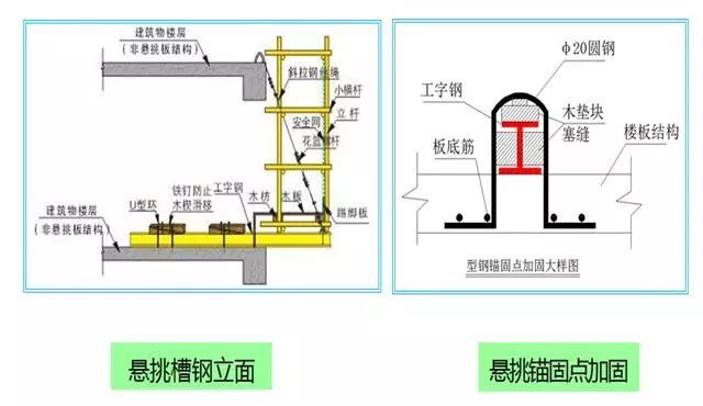 外脚手架及外架防护棚搭设标准化做法，落地架/悬挑架全了！_11