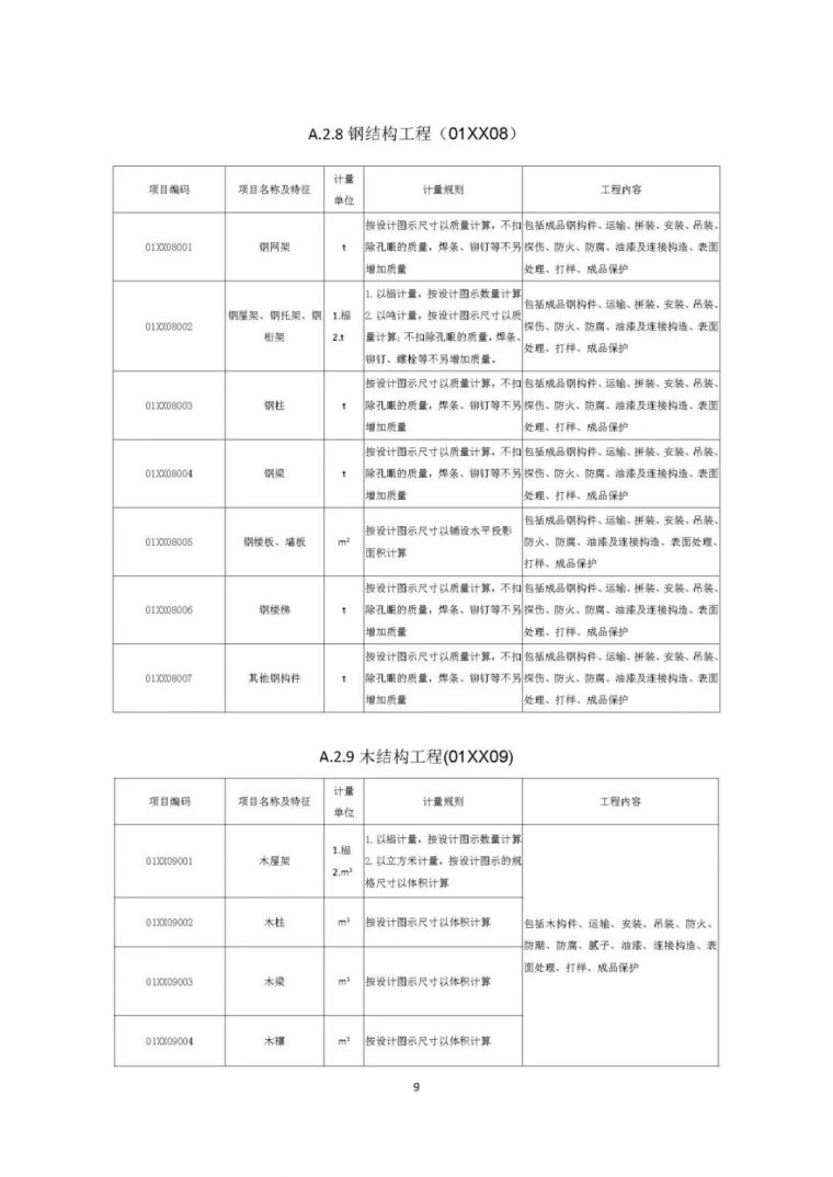 住建部发布“工程总承包计价计量规范”，计价扯皮不再愁！_36