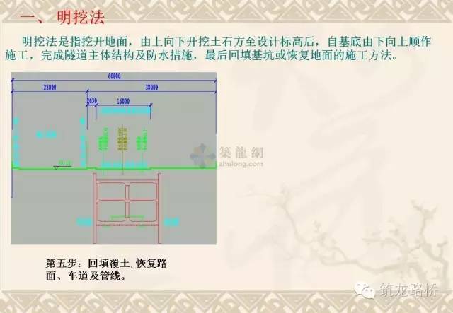 常用地铁施工方法都是怎么施工的？一步一步画给你看！_3