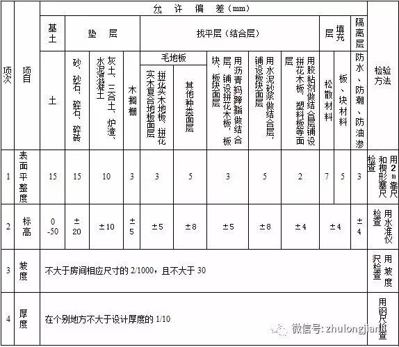 建筑地面工程施工质量监理实施细则_2