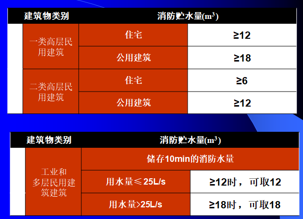 建筑消防给排水—消火栓系统_6