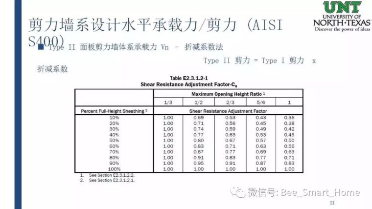 《北美冷弯薄壁钢剪力墙体系抗震设计方法》_21