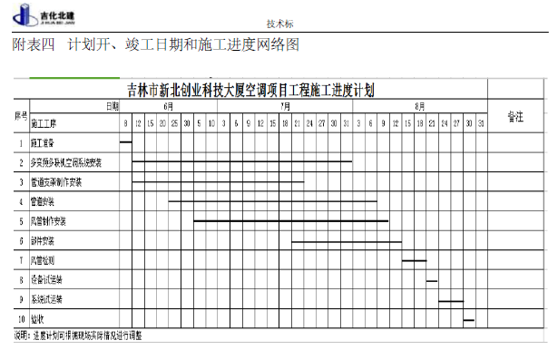 吉林市新北科技创业大厦空调项目投标施工组织设计文件（94页）_6