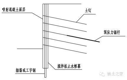 复合型土钉支护形式、简介、钉锚区别_6