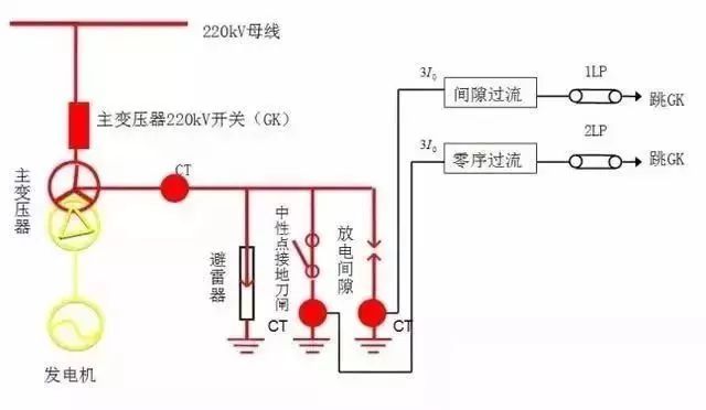 [电气分享]讲解变压器中性点保护_6