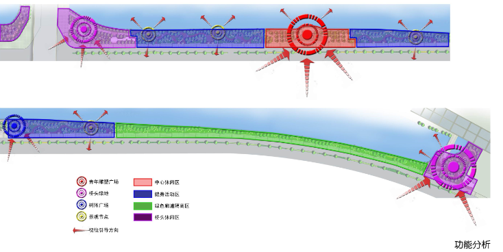 [浙江]杭州环城东路综合整治工程设计方案（JPG+22页）-功能分析